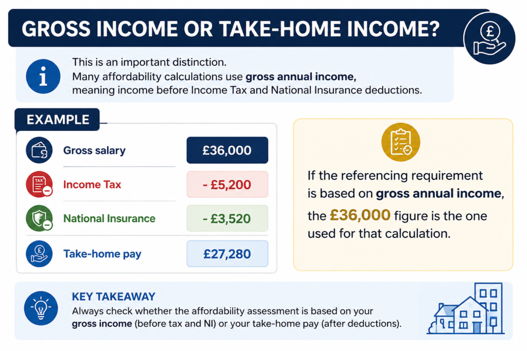 Income for Rent Affordability
