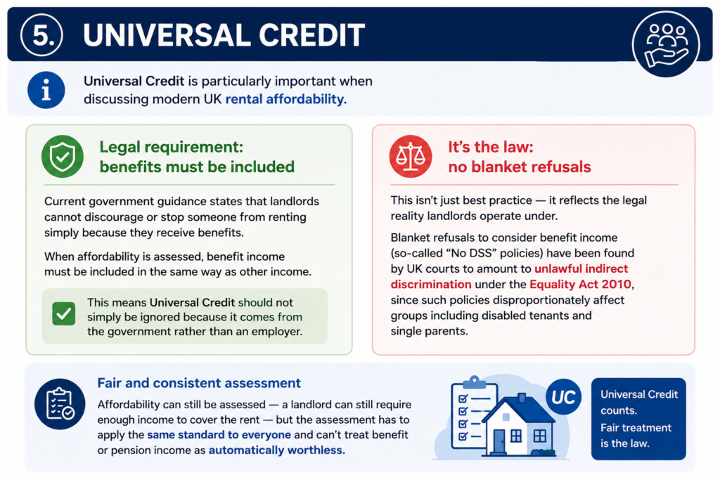 Income for Rent Affordability