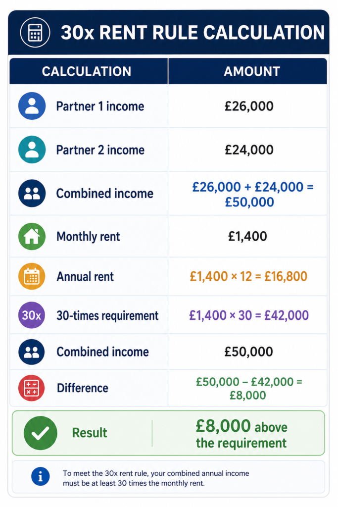 Income for Rent Affordability