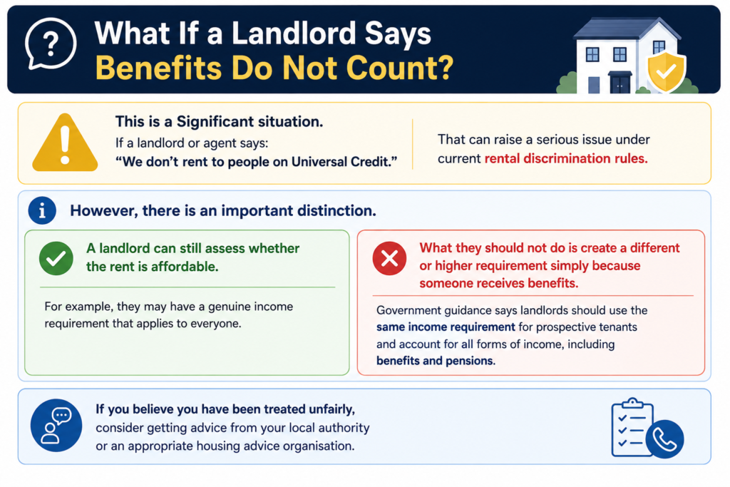 Income for Rent Affordability