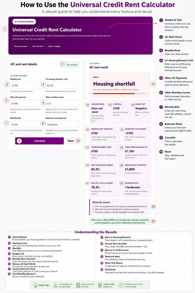 Universal Credit Rent Affordability