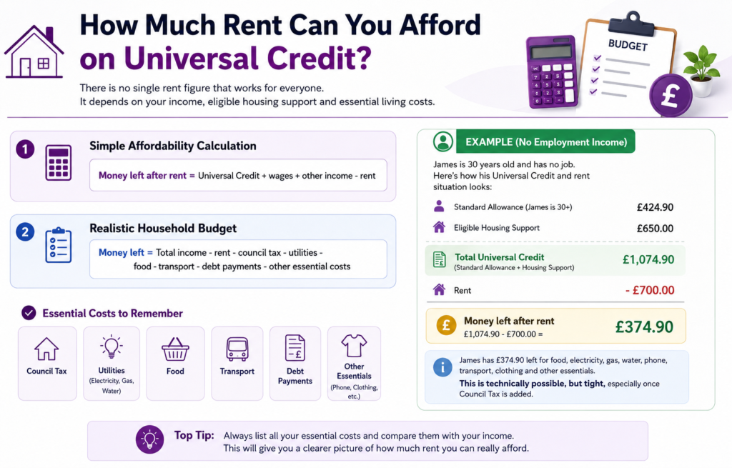 Universal Credit Rent Affordability