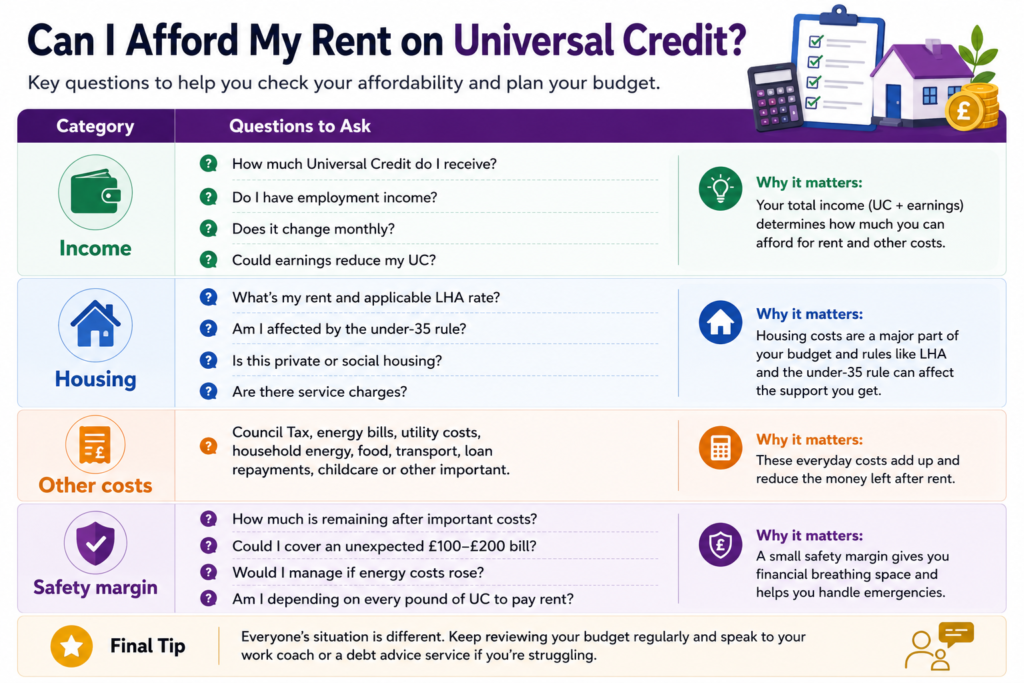 Universal Credit Rent Affordability