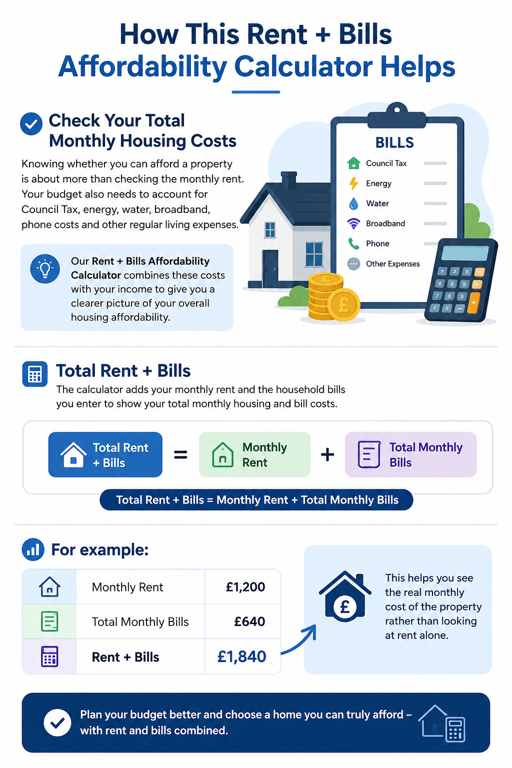 How This Rent + Bills Affordability Calculator Helps