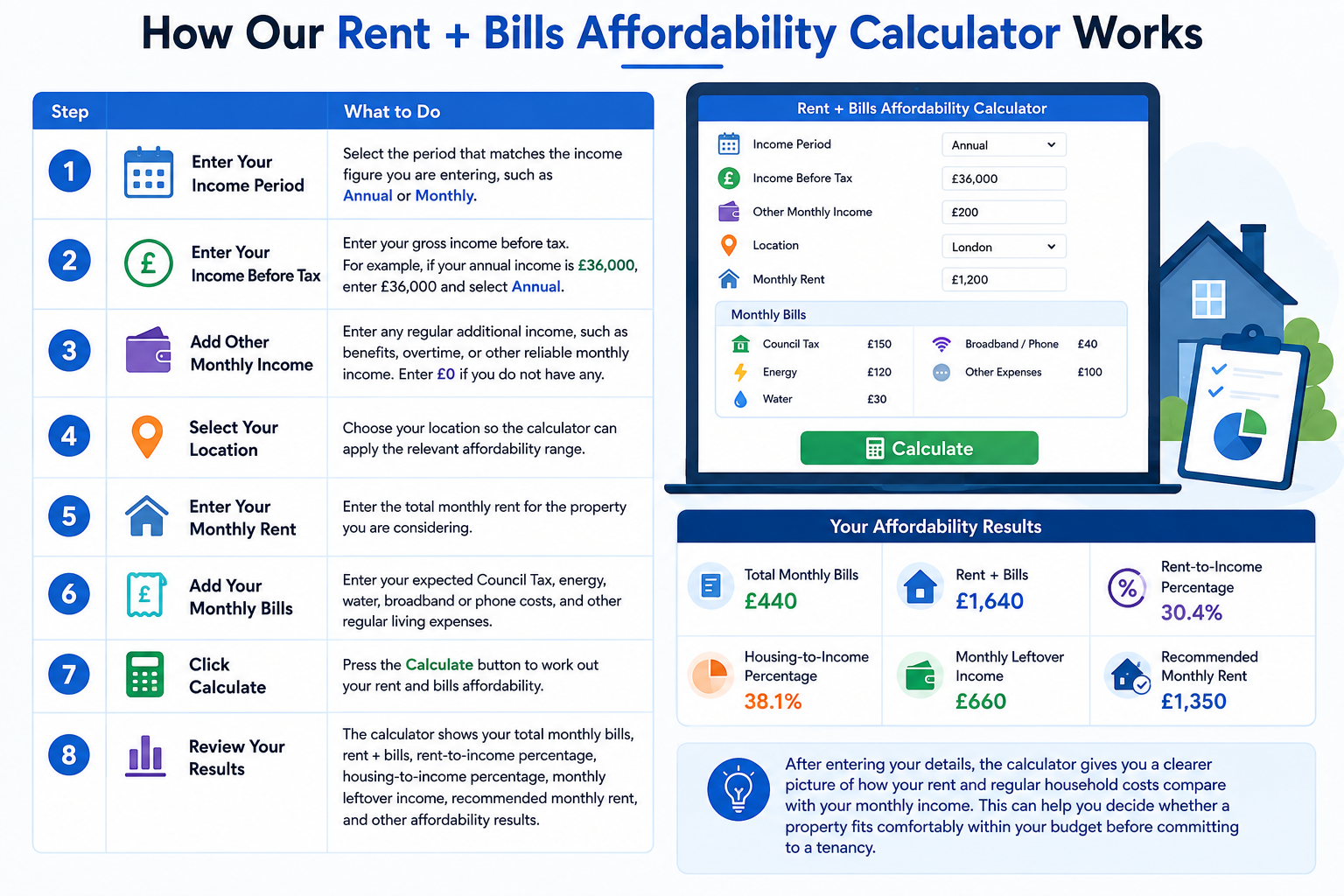 How Our Rent + Bills Affordability Calculator Works