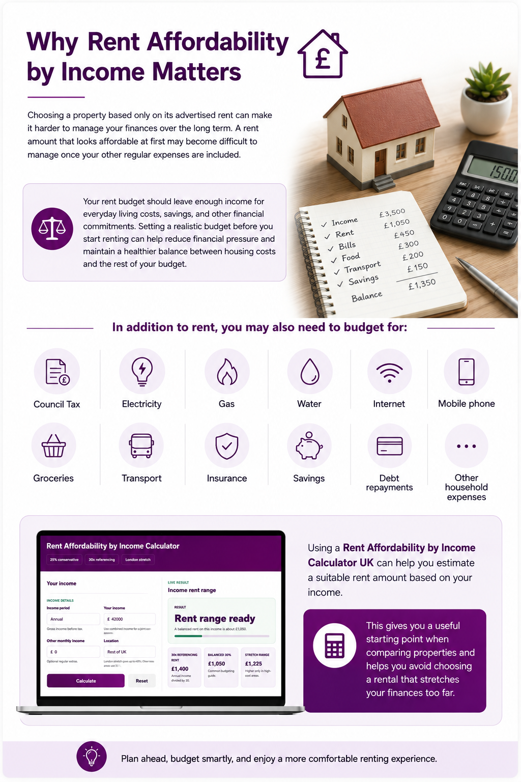 Why Rent Affordability by Income Matters