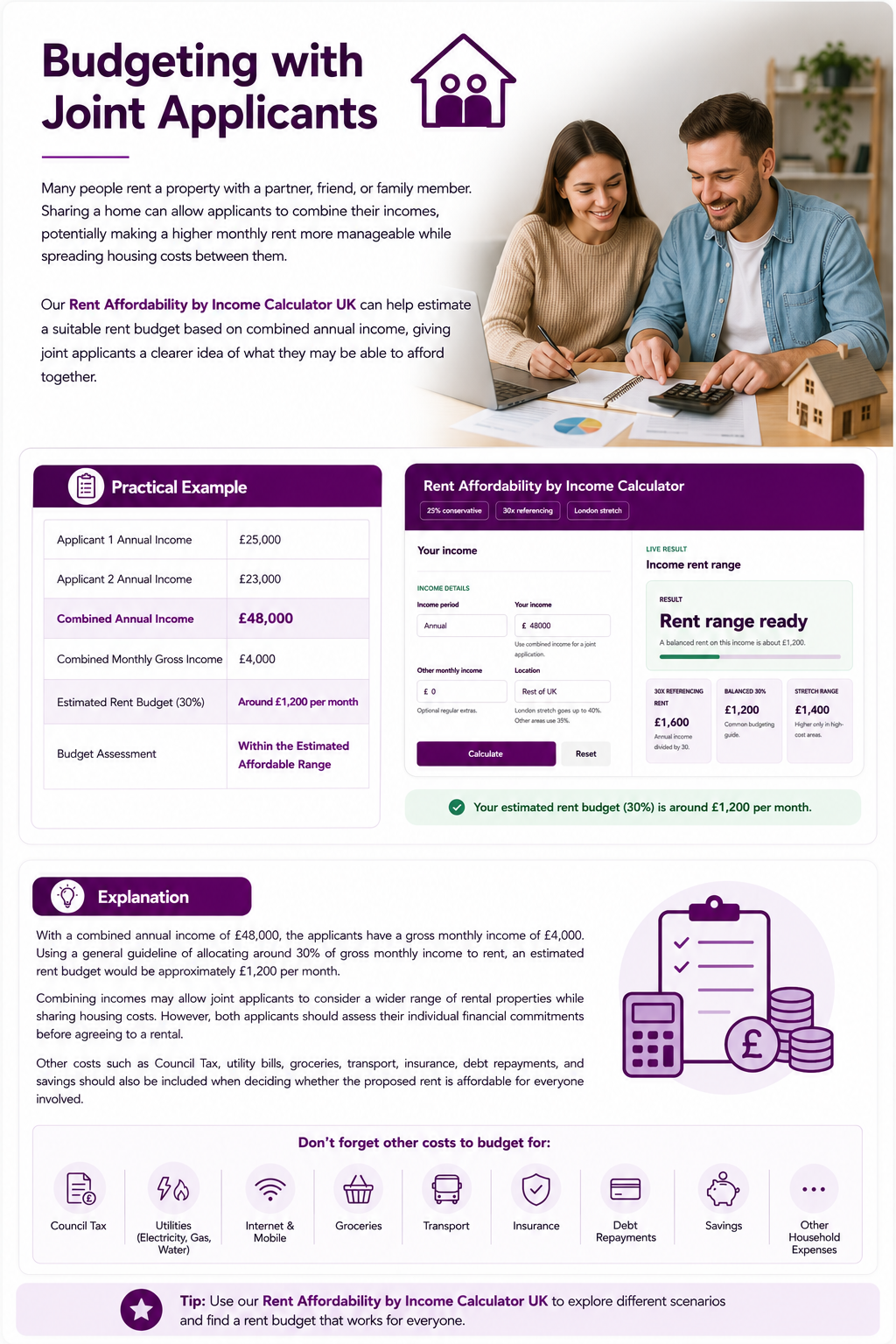 Budgeting with Joint Applicants