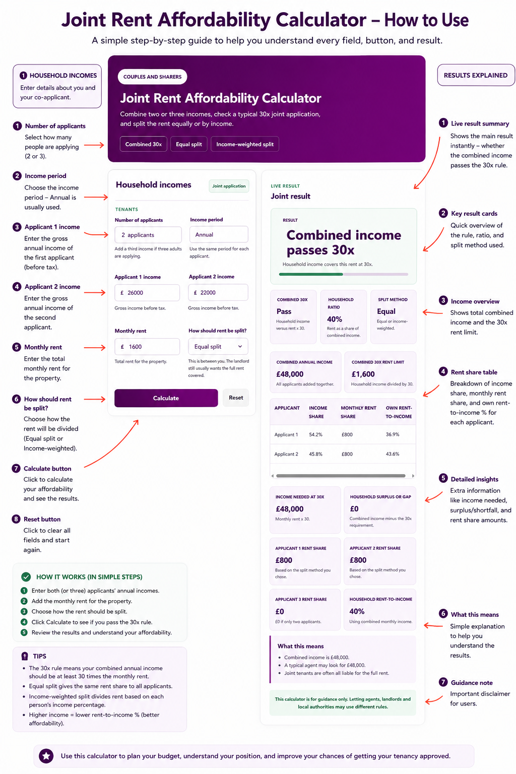 Joint Rent Affordability Calculator