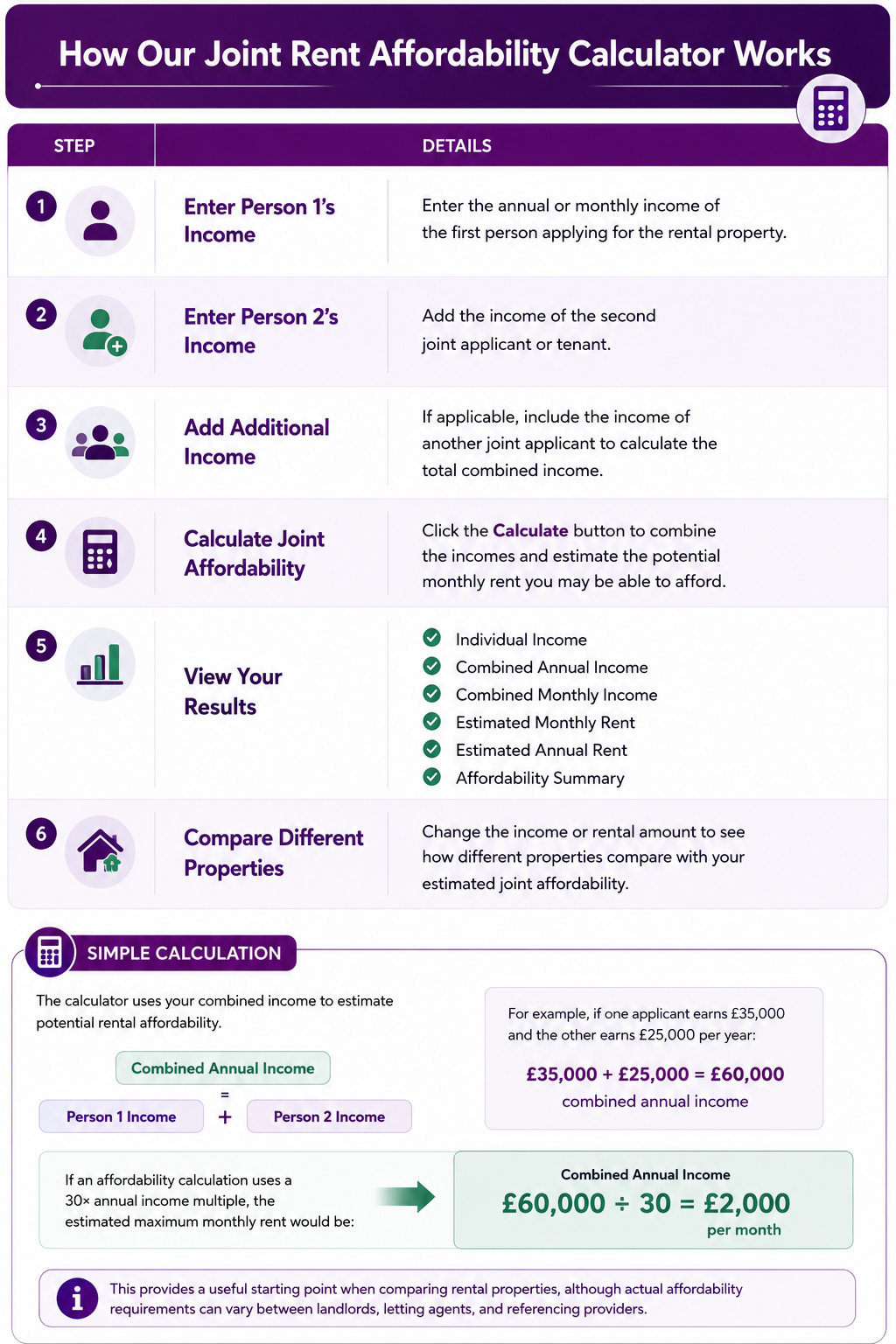 How Our Joint Rent Affordability Calculator Works
