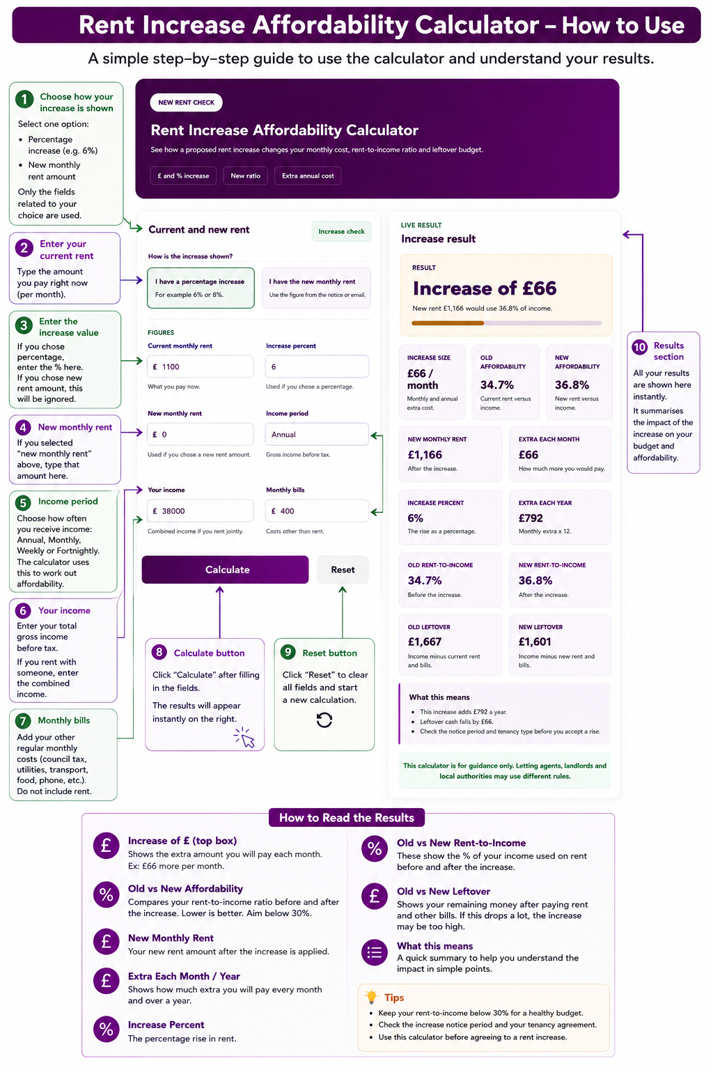 Rent Increase Affordability Calculator
