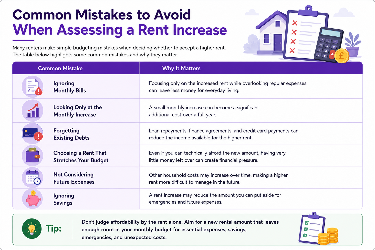 Common Mistakes to Avoid When Assessing a Rent Increase
 