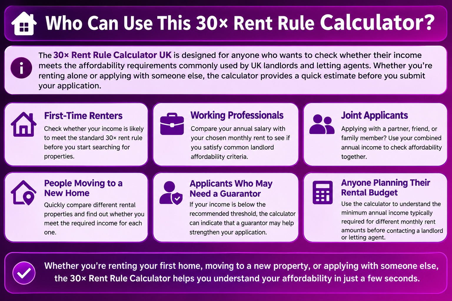 Who Can Use This 30× Rent Rule Calculator? 