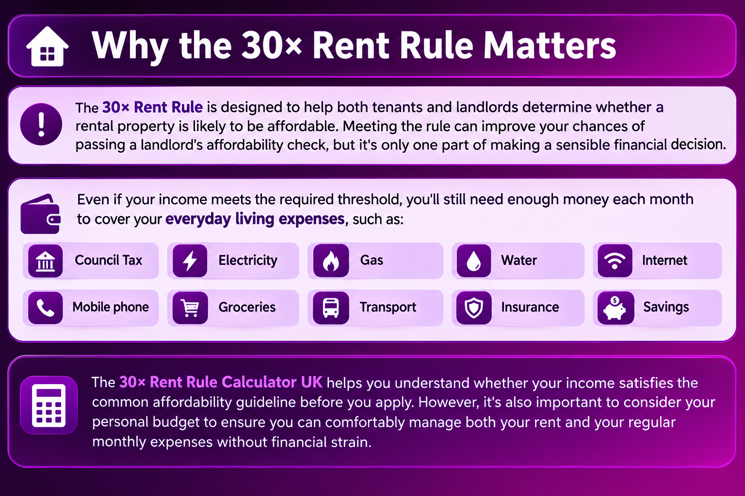 Why the 30× Rent Rule Matters 