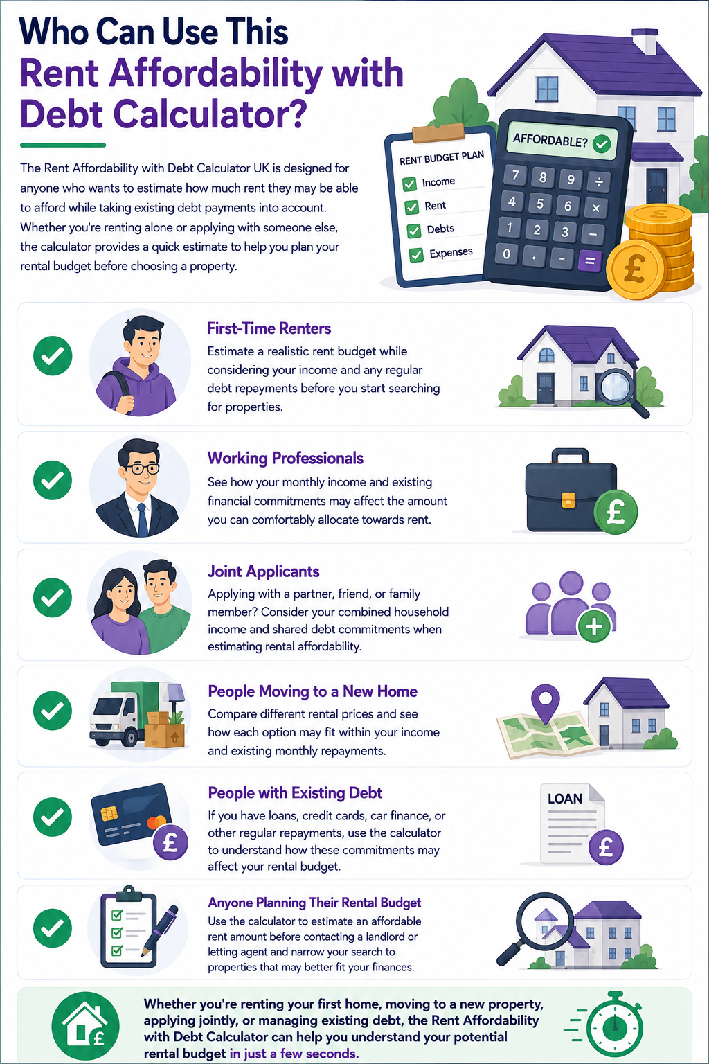Who Can Use This Rent Affordability with Debt Calculator?

