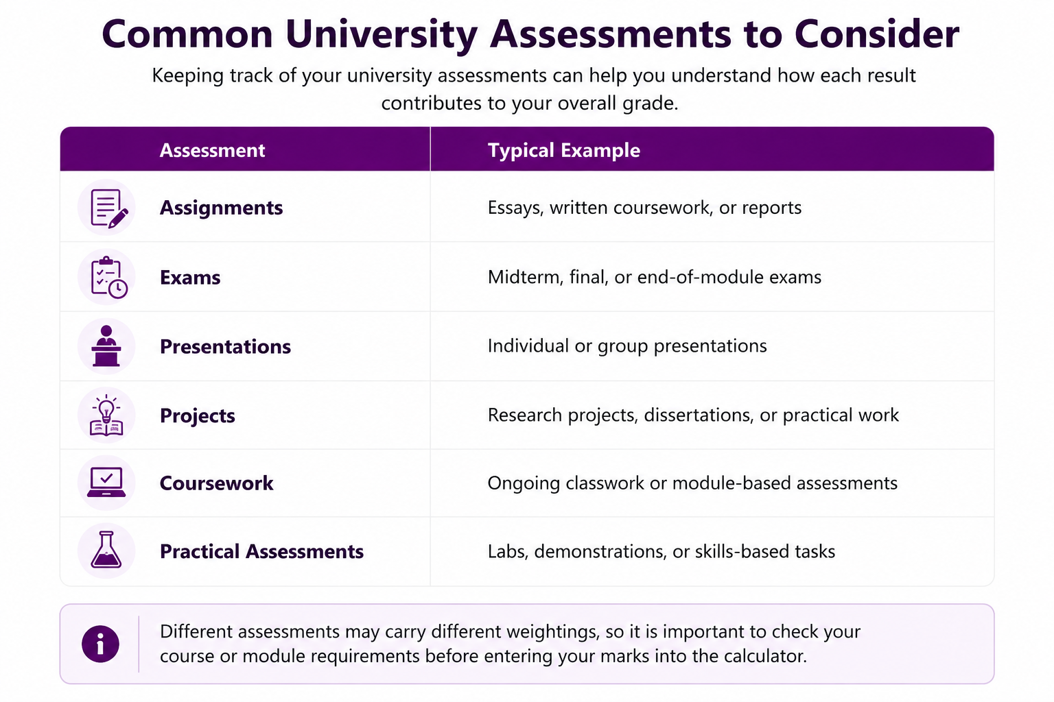 Common University Assessments to Consider
