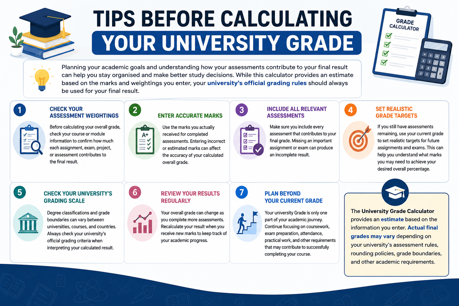 Tips Before Calculating Your University Grade
 