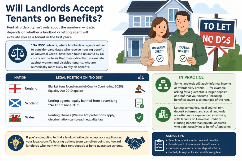  Rent Affordability on Benefits UK