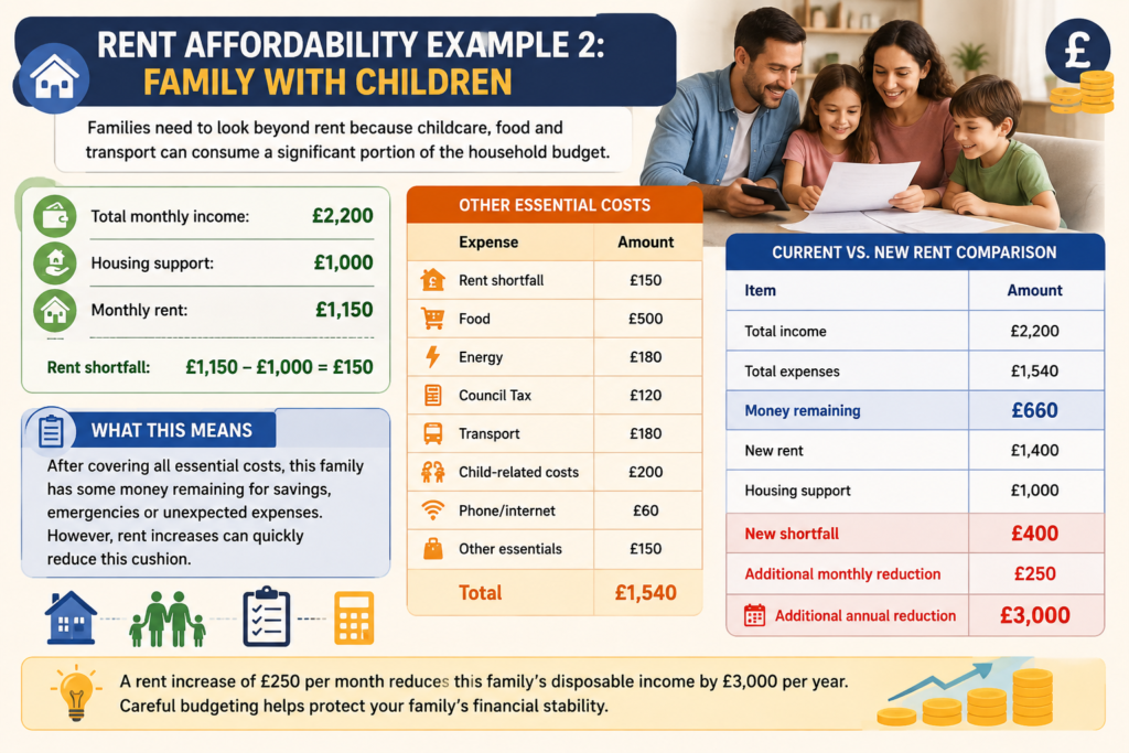 Rent Affordability on Benefits UK