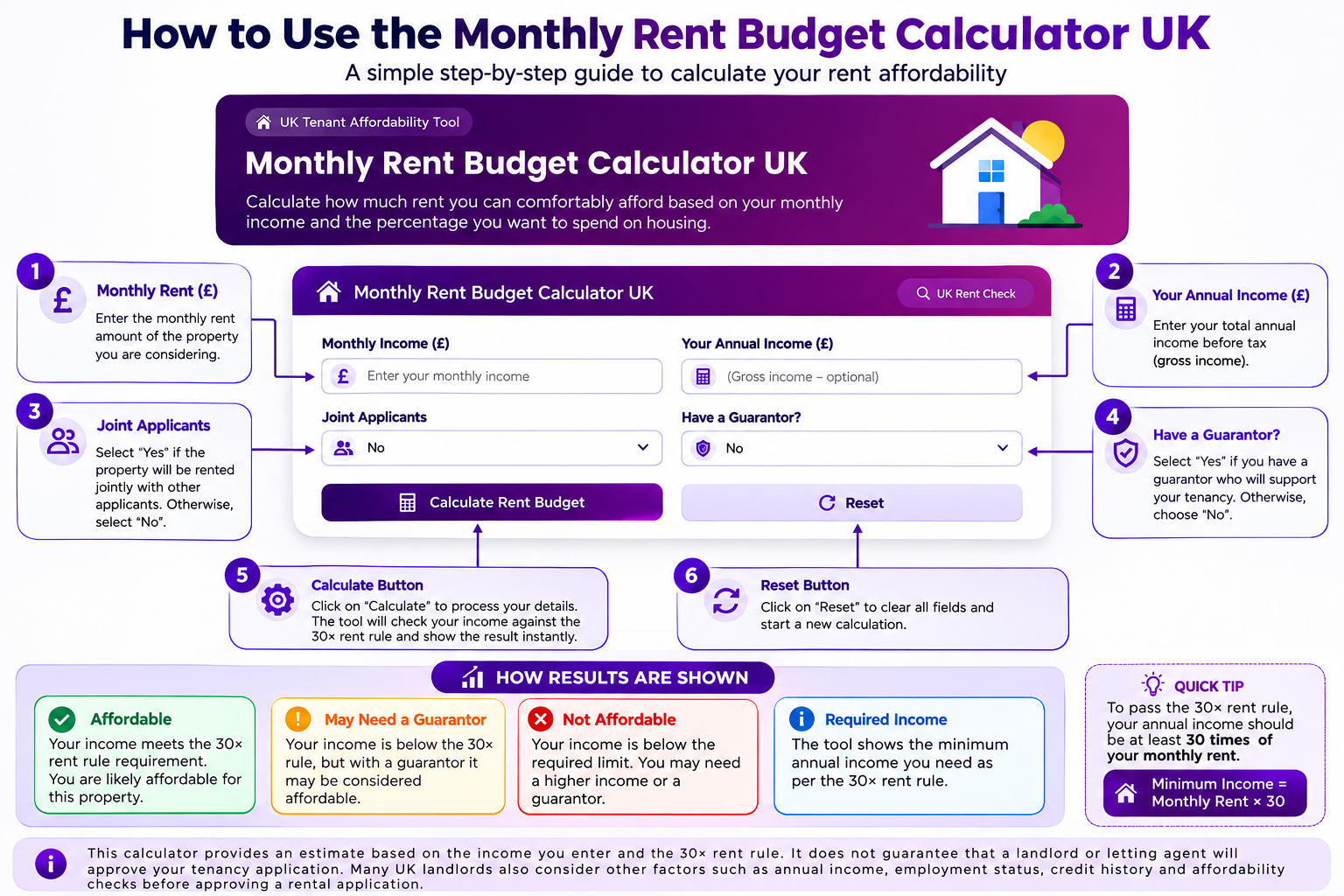 Monthly Rent Budget Calculator UK