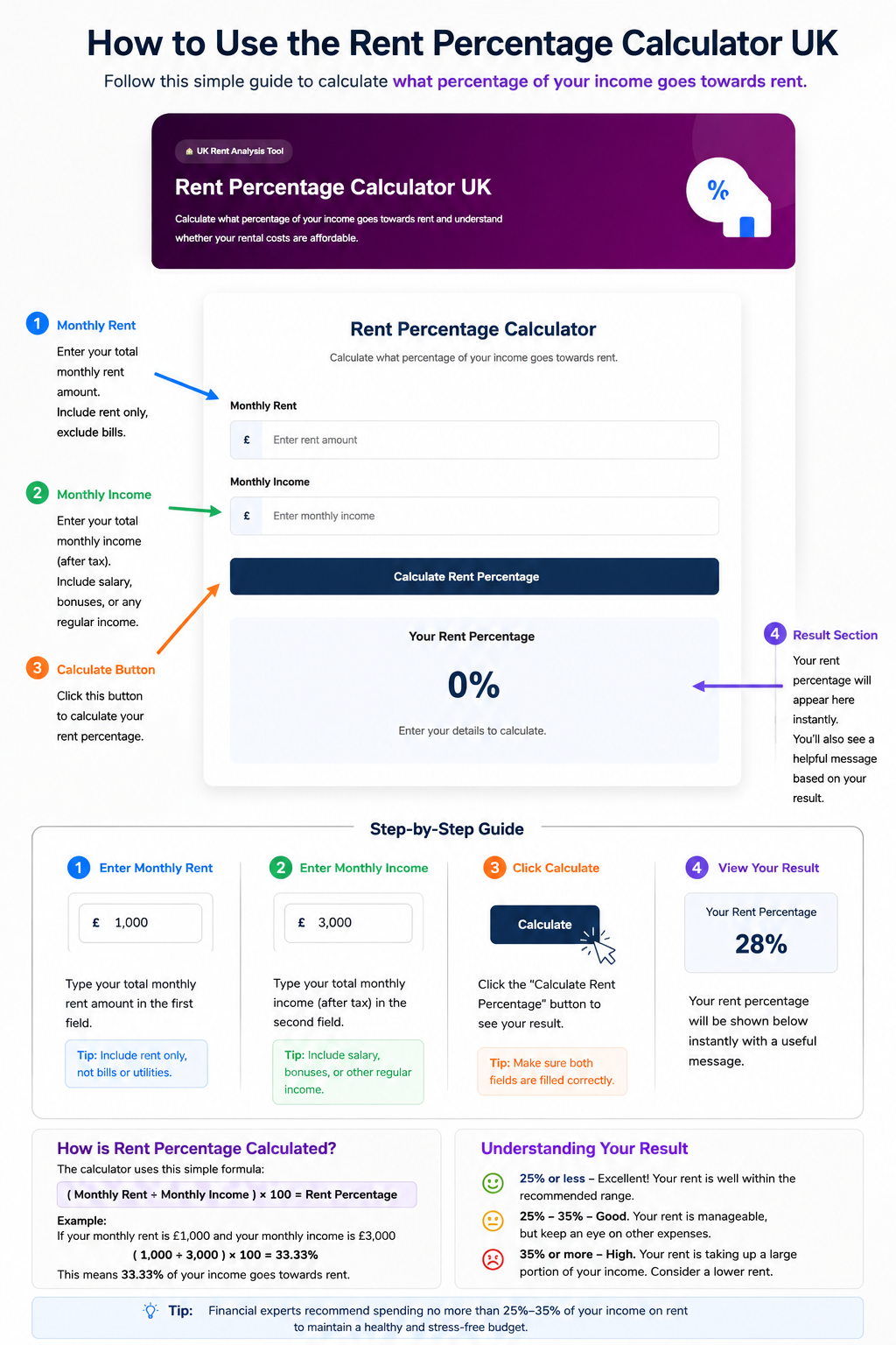 Rent Percentage Calculator UK