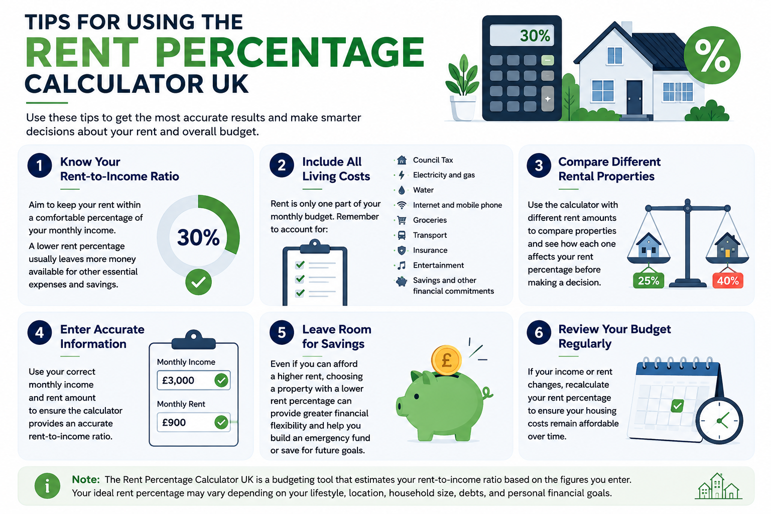 Tips for Using the Rent Percentage Calculator UK