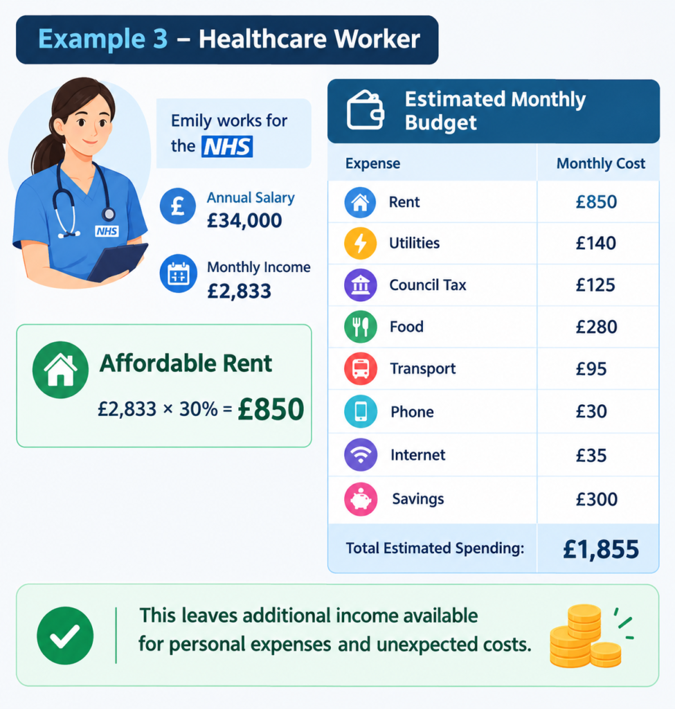 Rent Affordability Calculator Leeds