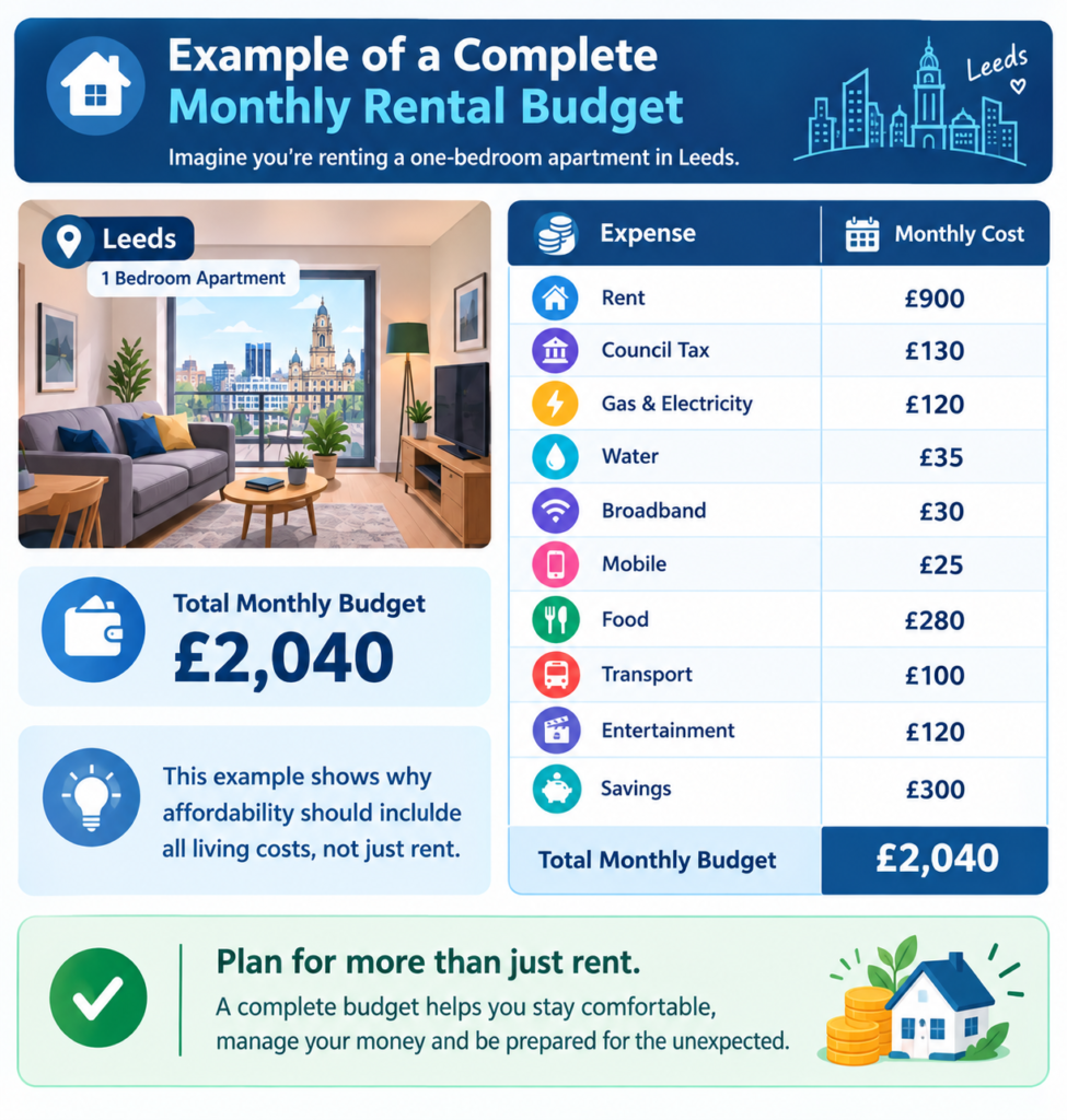 Rent Affordability Calculator Leeds
