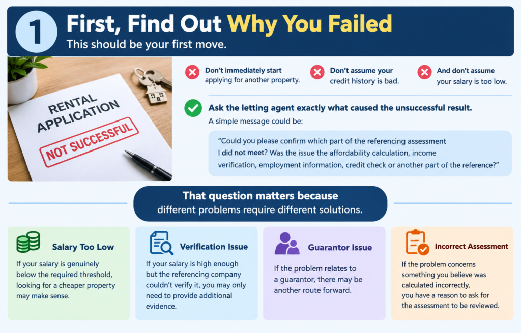 Failed a Rent Affordability Check