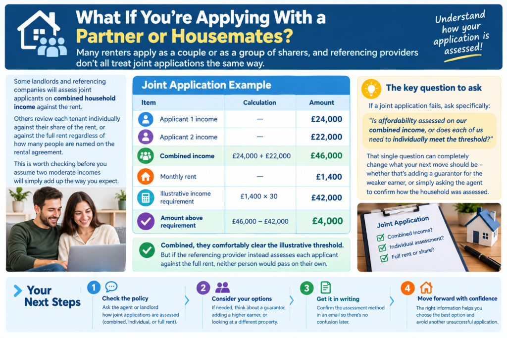 Failed a Rent Affordability Check