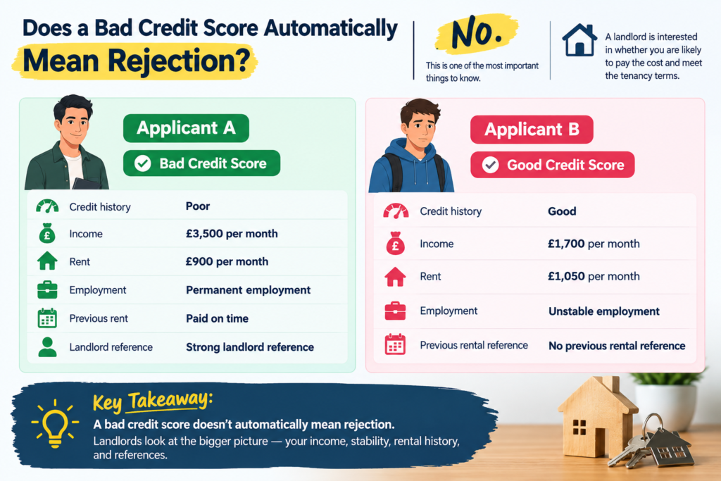 Bad credit renting UK