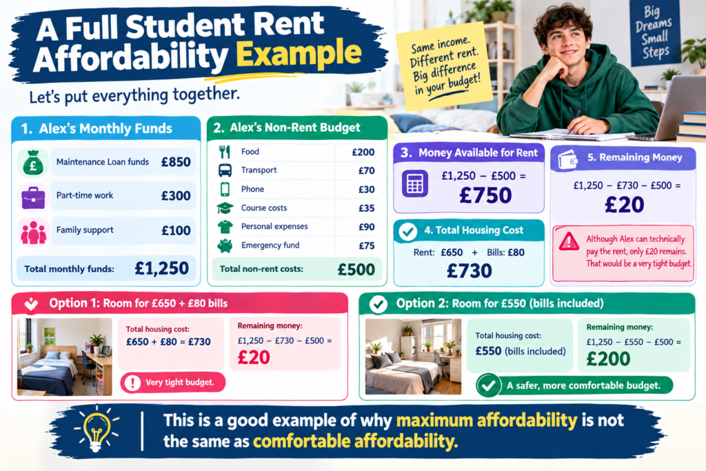 Student Rent Affordability UK