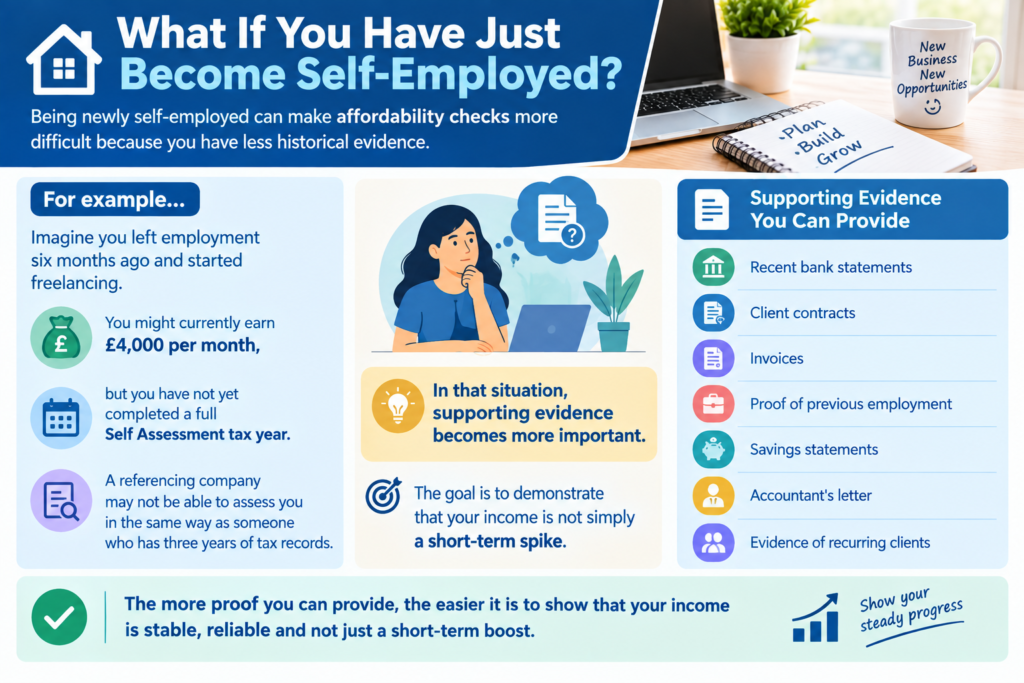 Self-employed rent affordability