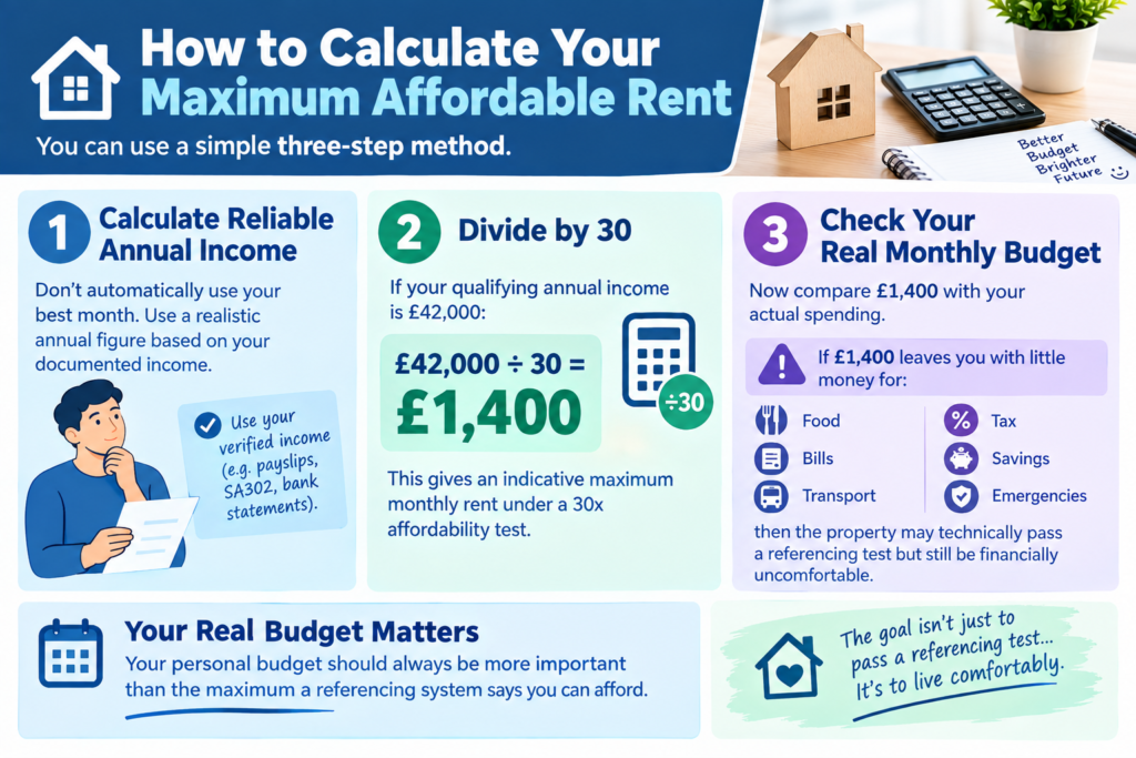 Self-employed rent affordability
