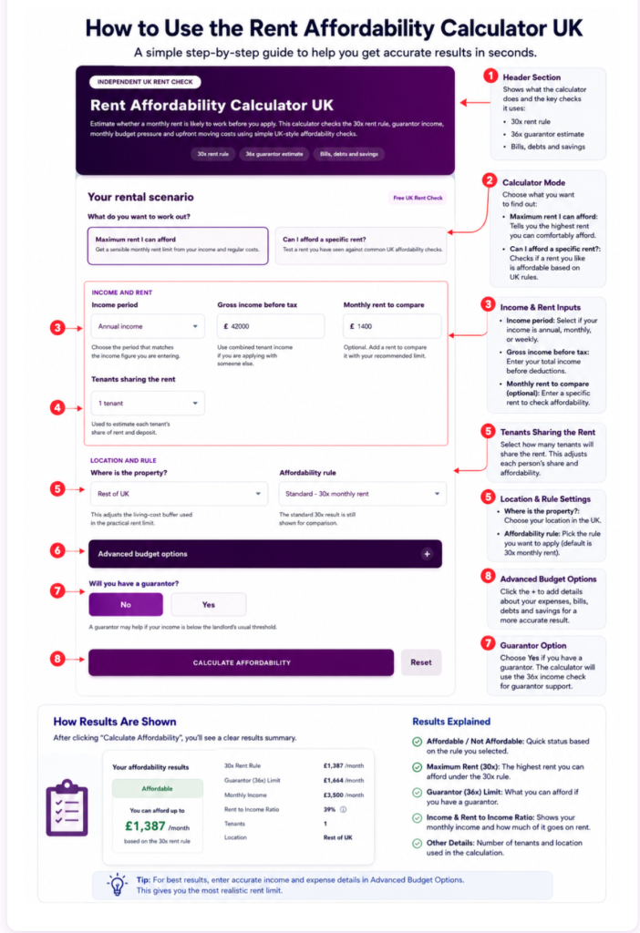 Rent Affordability Calculator Liverpool