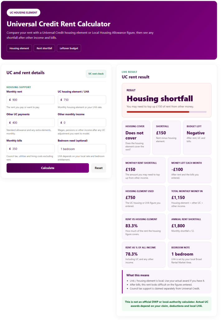 Universal Credit Rent Affordability