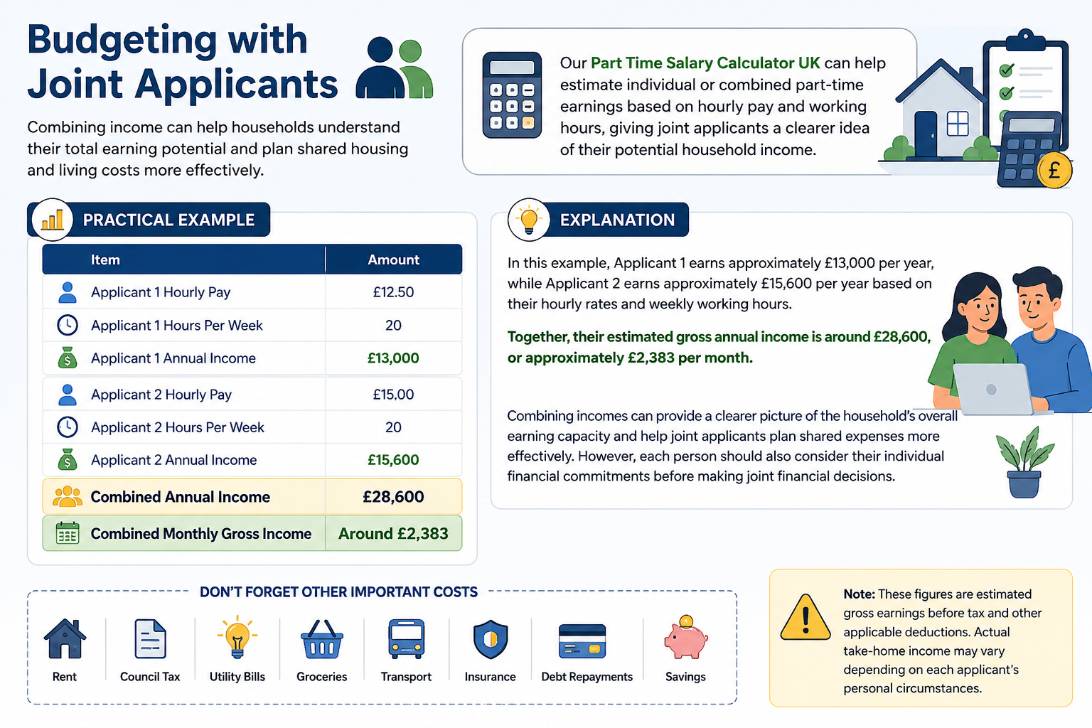 Budgeting with Joint Applicants
