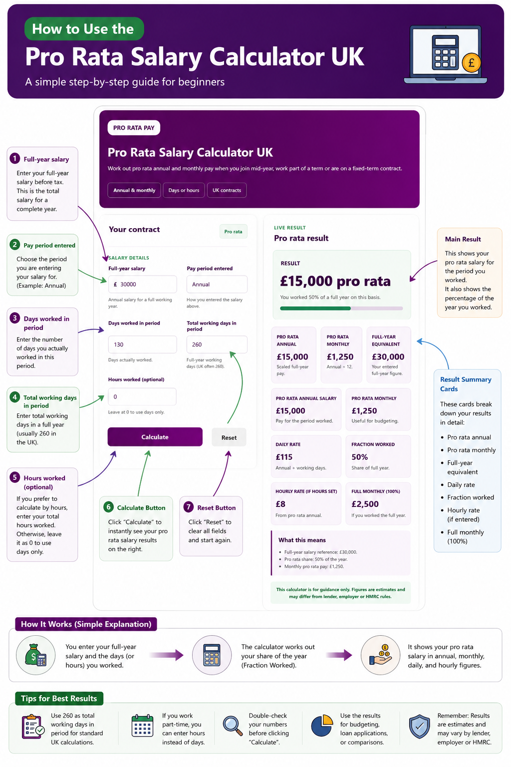 Pro Rata Salary Calculator UK
