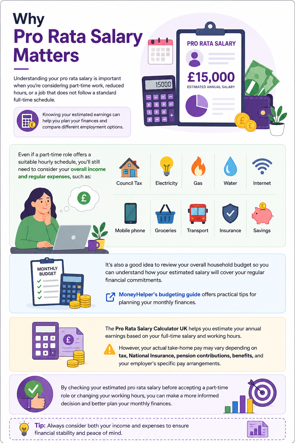 Why Pro Rata Salary Matters
 