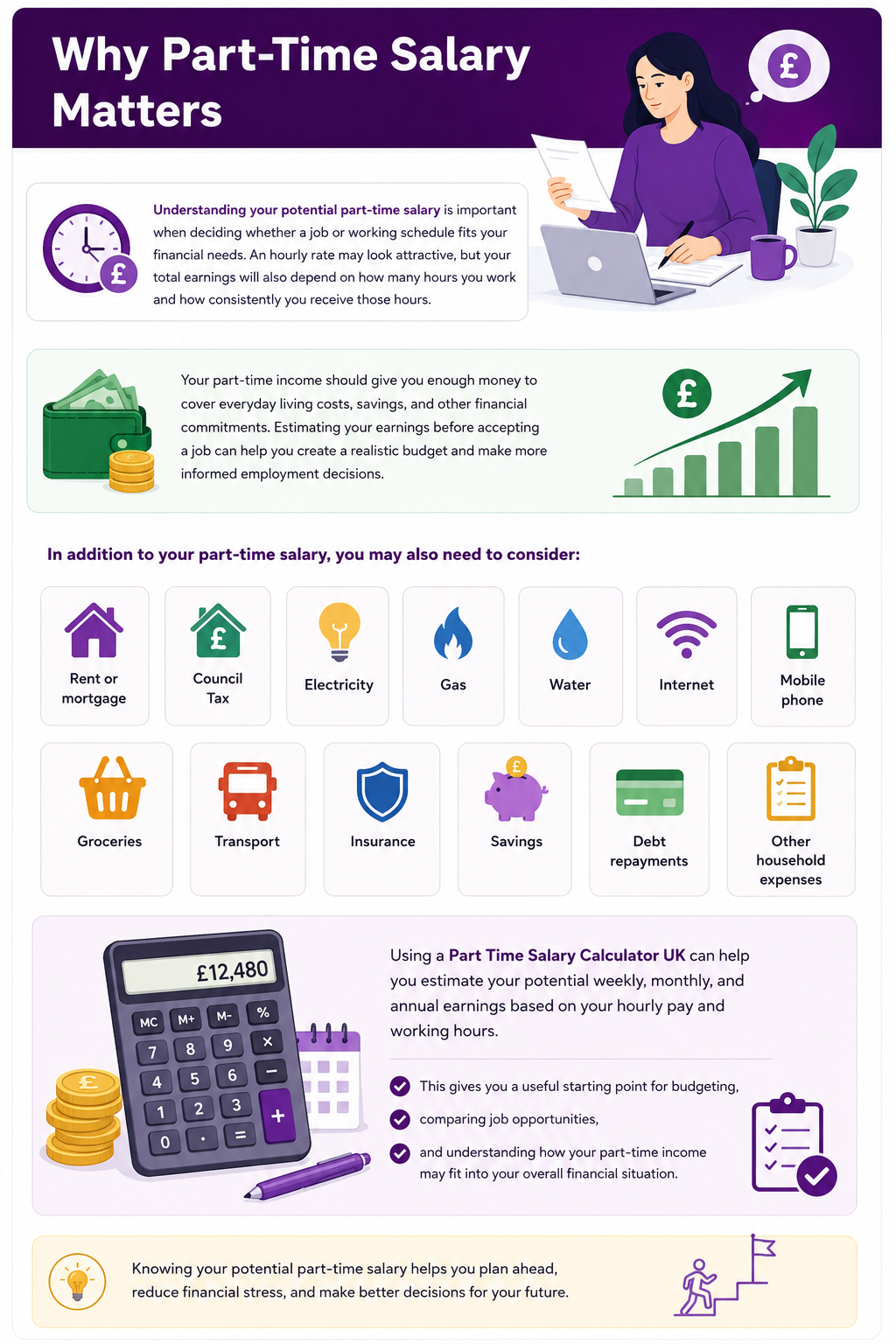 Why Part-Time Salary Matters
