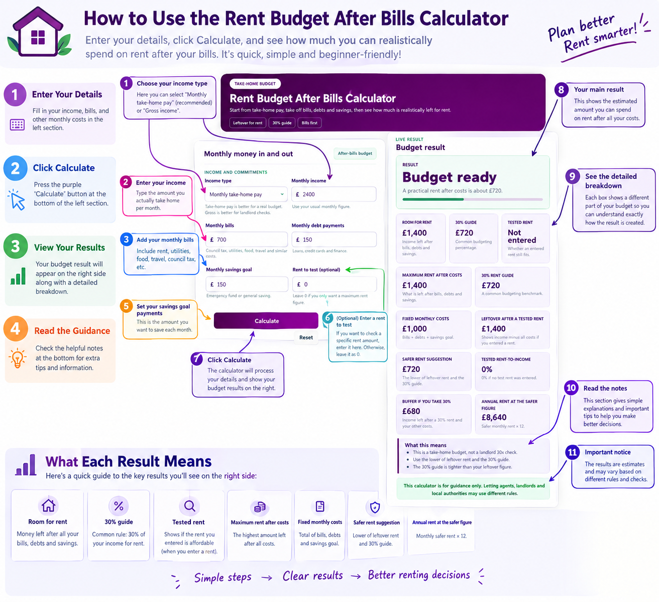 Rent Budget After Bills Calculator
