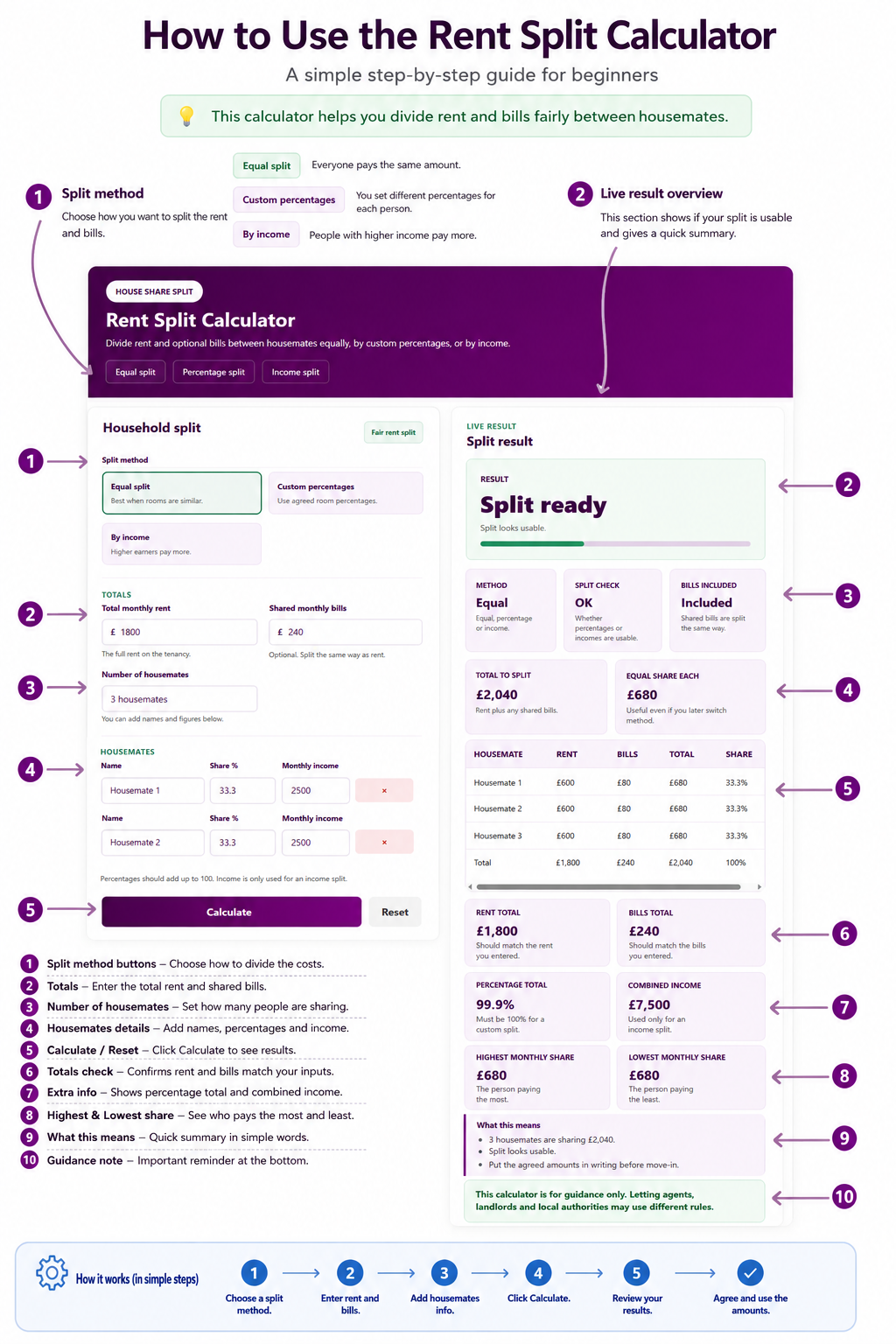 What is a Rent Split Calculator?