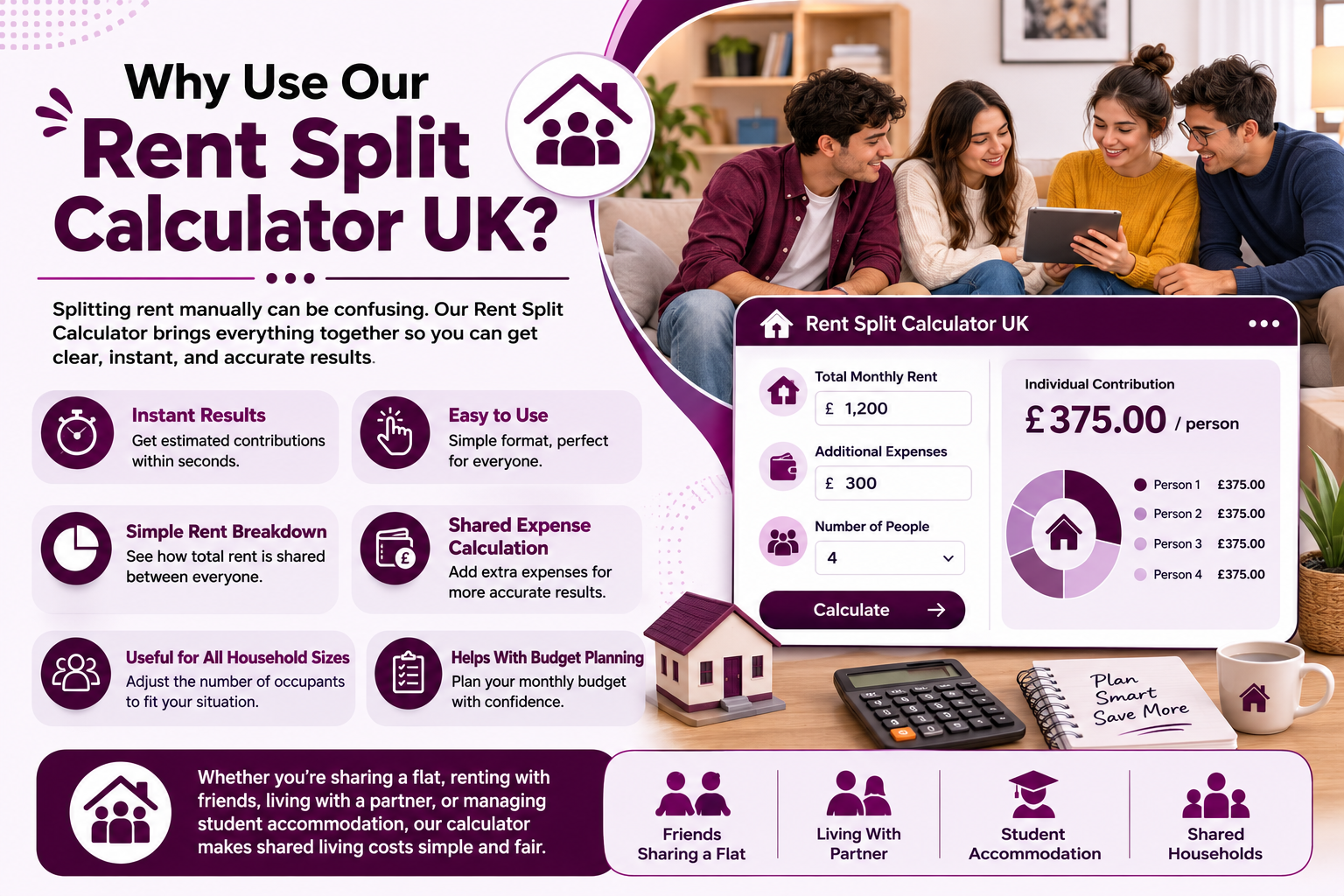 Why Use Our Rent Split Calculator UK?