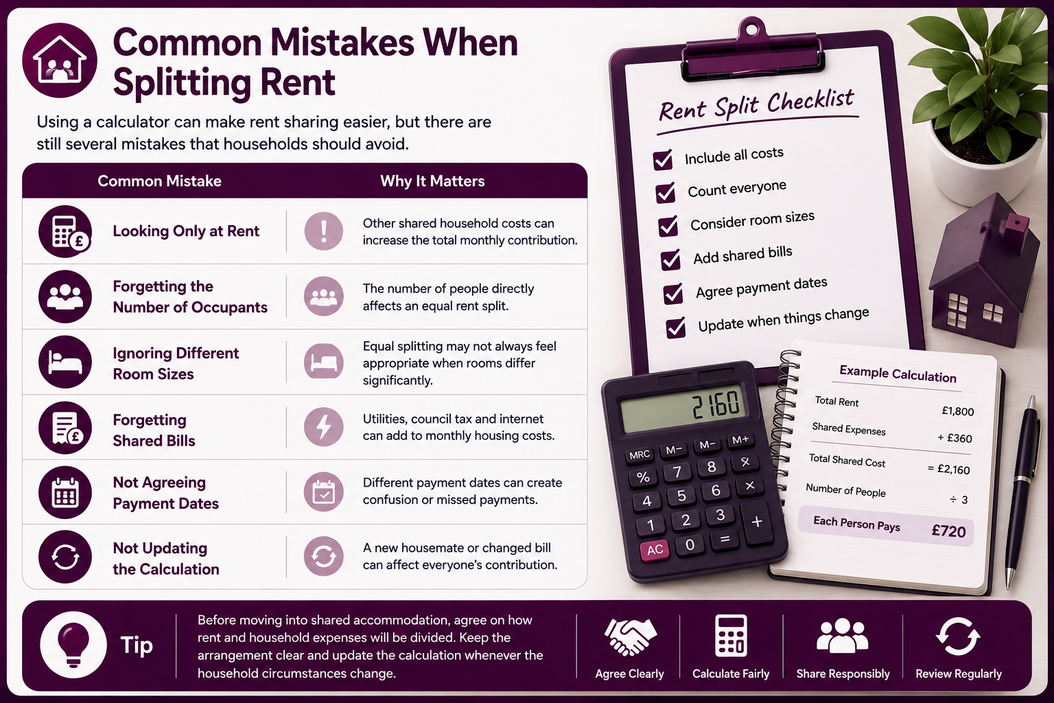 Common Mistakes When Splitting Rent