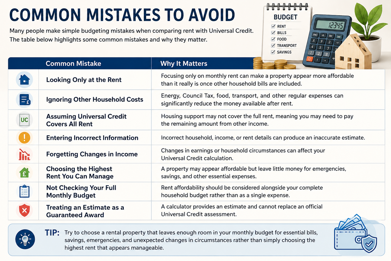 Common Mistakes to Avoid