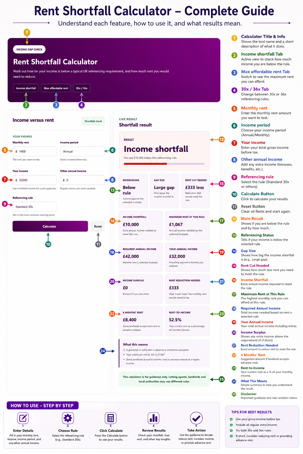 Rent Shortfall Calculator
