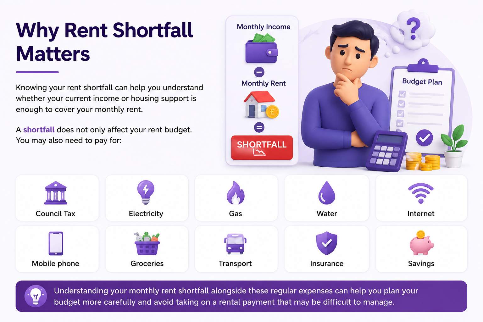 Why Rent Shortfall Matters
