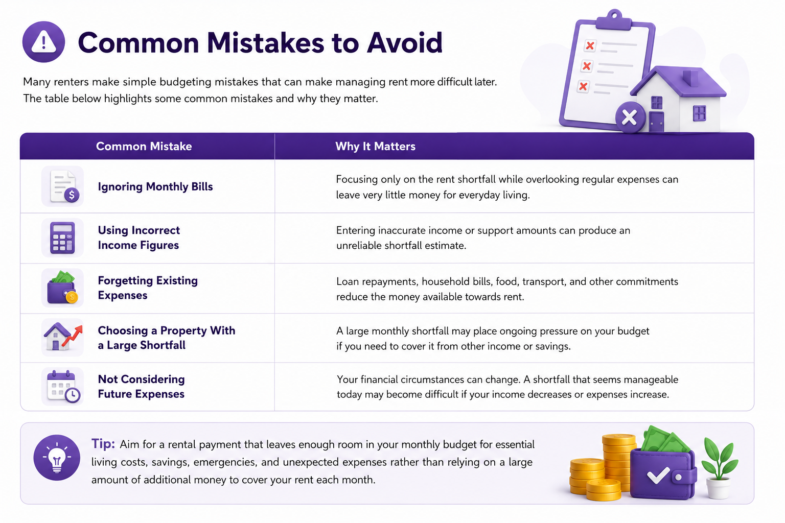 Common Mistakes to Avoid
 