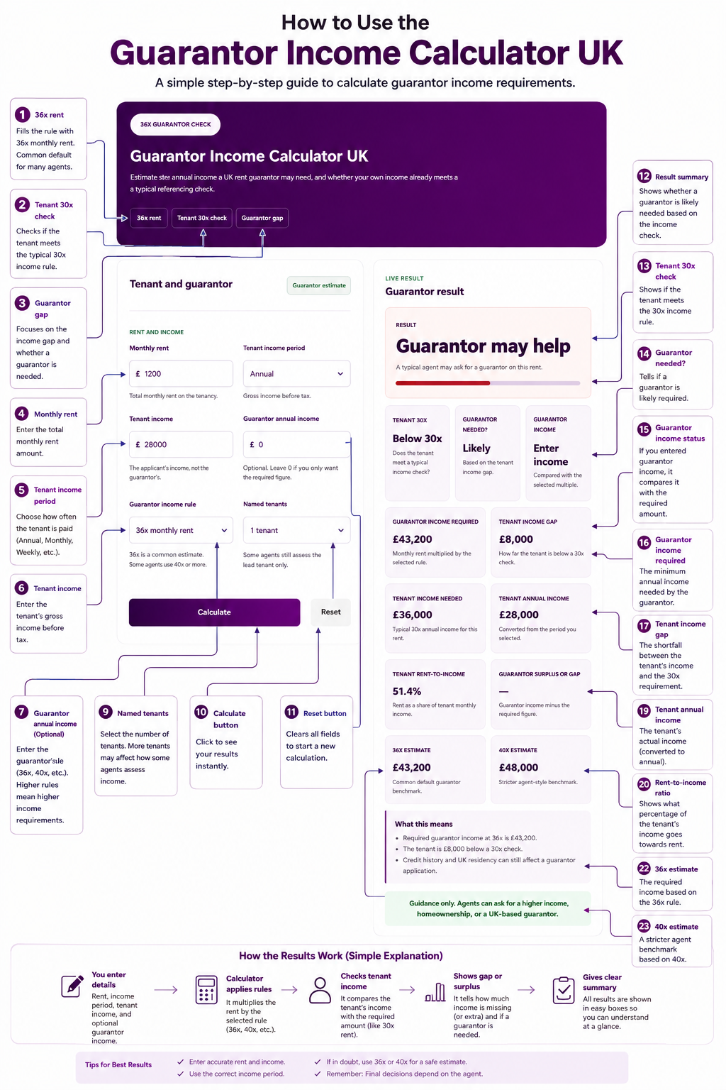Guarantor Income Calculator UK
