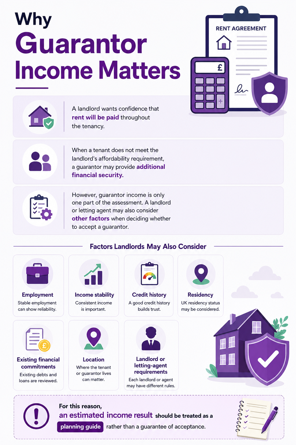 Why Guarantor Income Matters