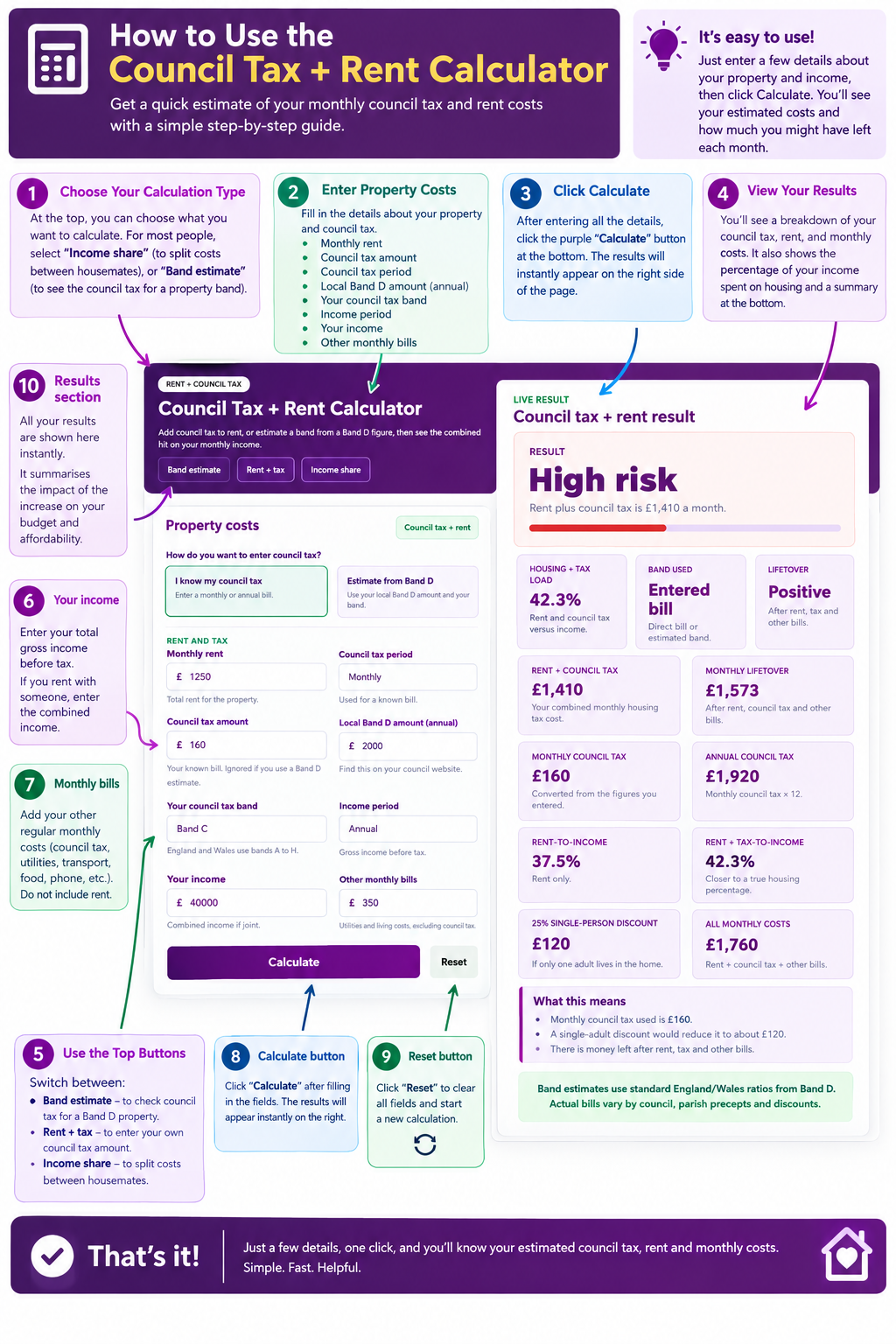 Council Tax + Rent Calculator
